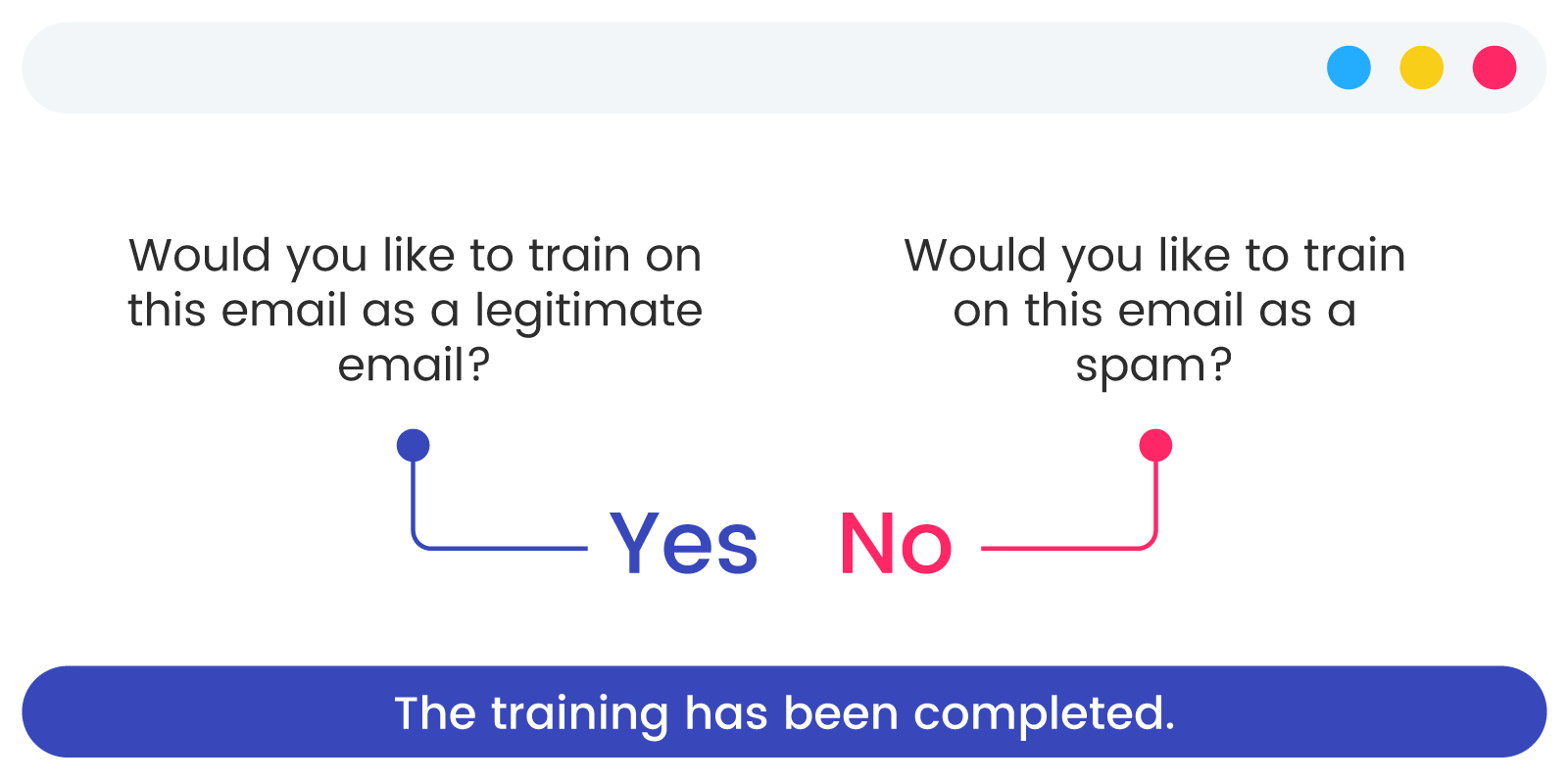 Learning-based-Spam-Filter