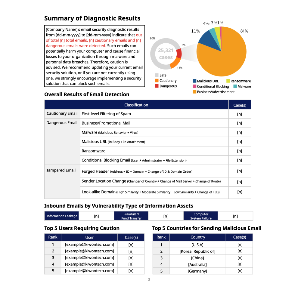 Summary-of-Diagnostic-Results