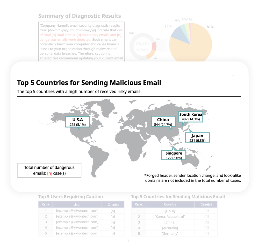 Information-on-Countries