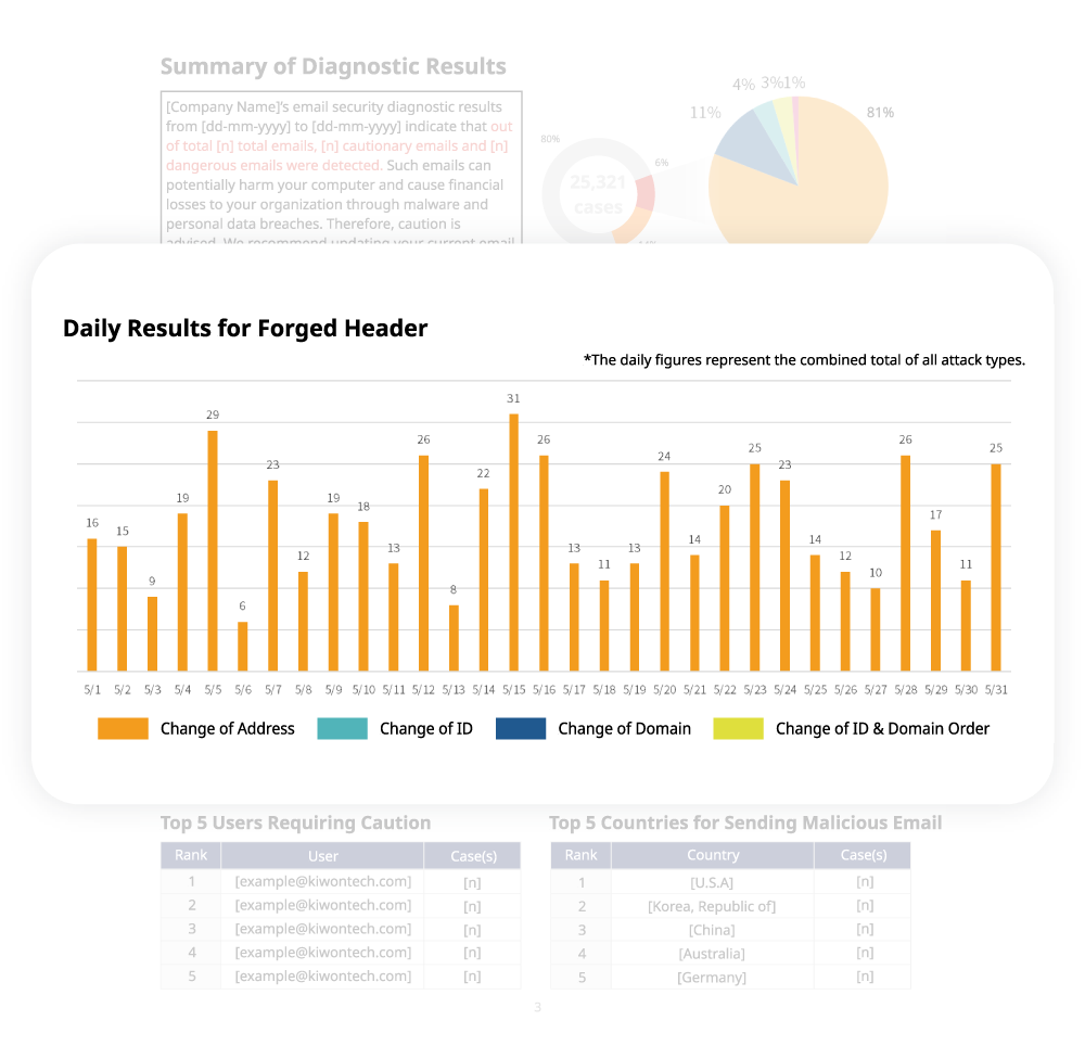 Number-of-Attacks-by-Date