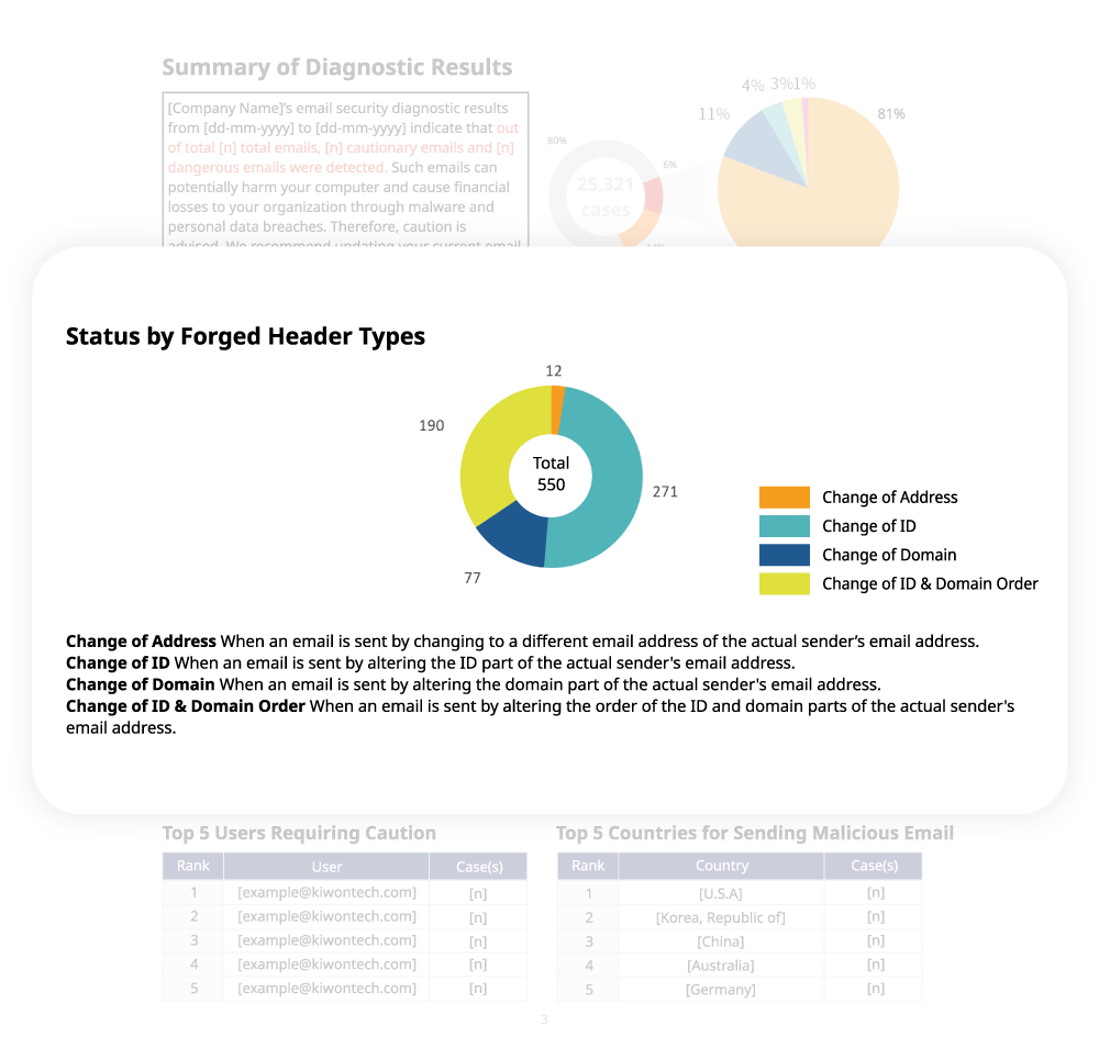 Number-of-emails-by-type-of-threat