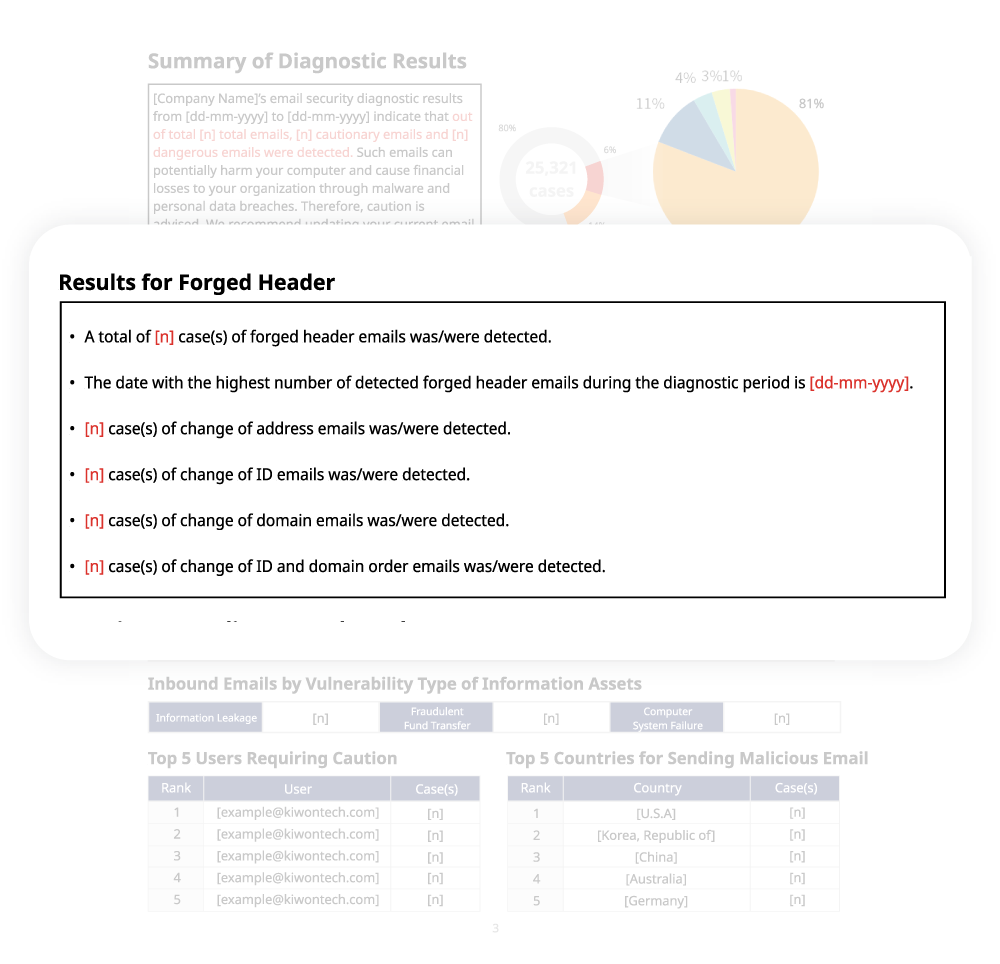 Summary-of-Detection-Results