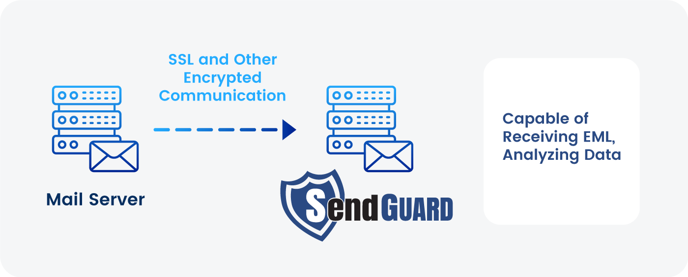 Analyzing-Emails-During-Encrypted-Communication