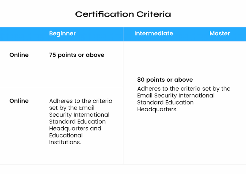 Certification-Criteria