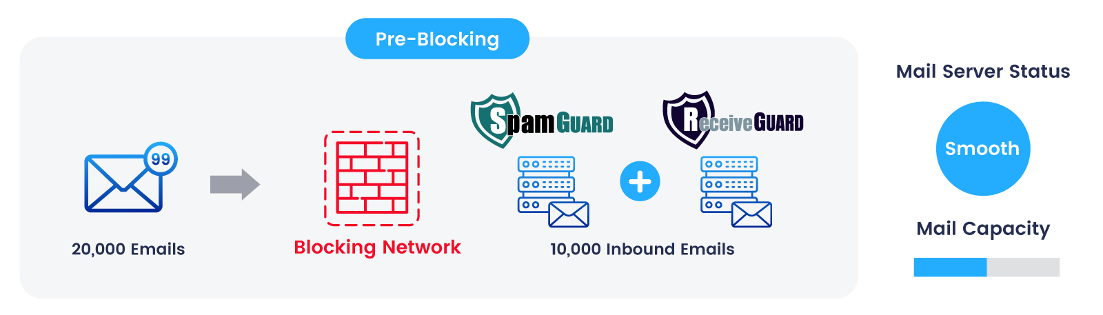 Smooth-Email-System-Operation-diagram