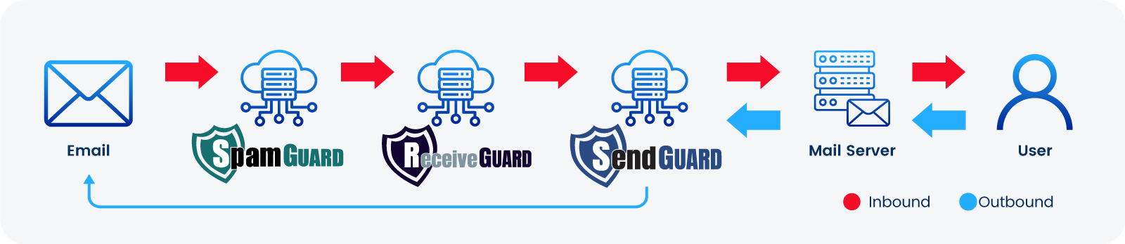 all-in-one-cloud-security-package-diagram