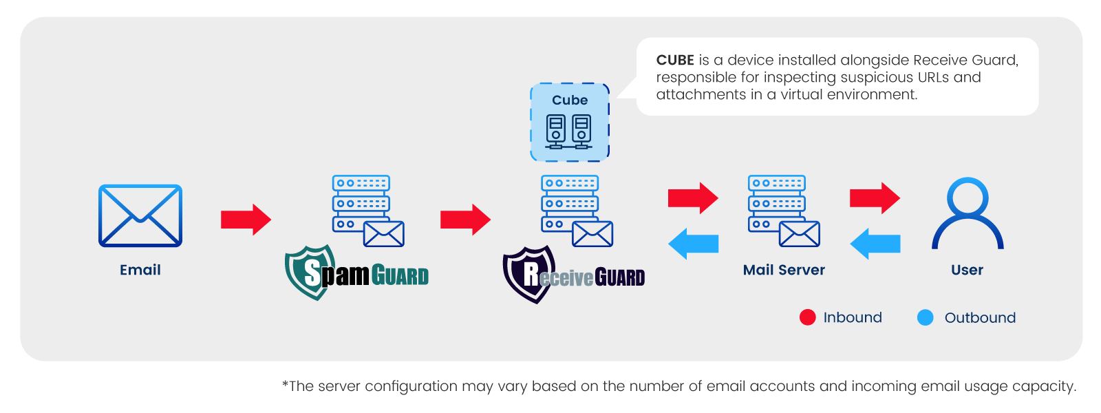 Configuration-Diagram_img-1