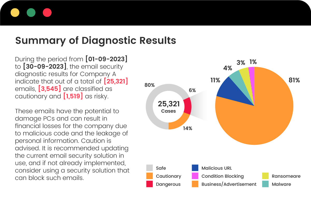 multi-ai-utilized-Multilayered-Diagnostic-Approach