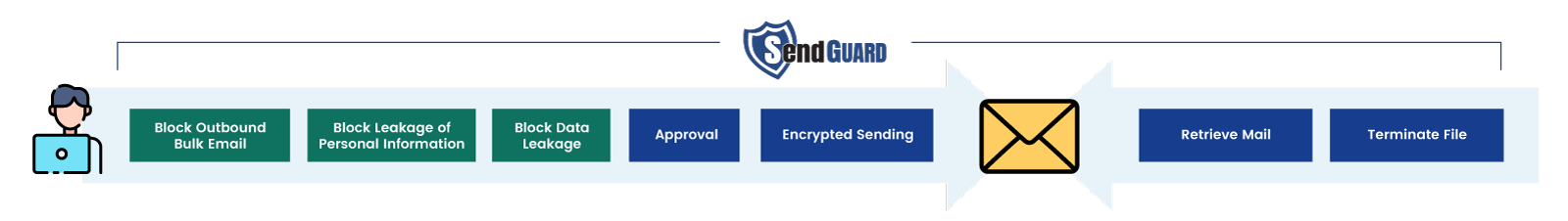 Outbound-Email-Security-Solution_img